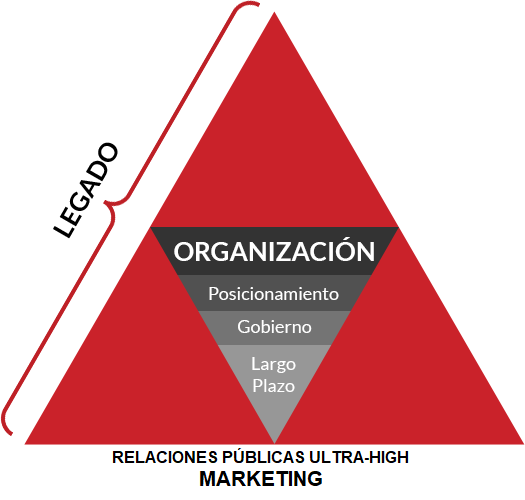 Metodologia Levisky Legado - Fase 1