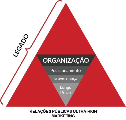 Metodologia Levisky Legado - Fase 1