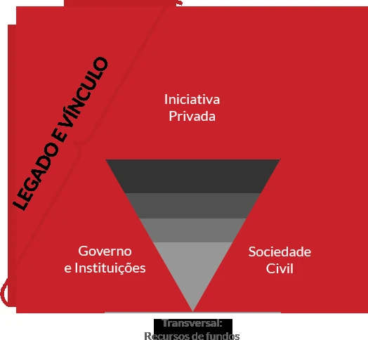 Metodologia Levisky Legado - Fase 2