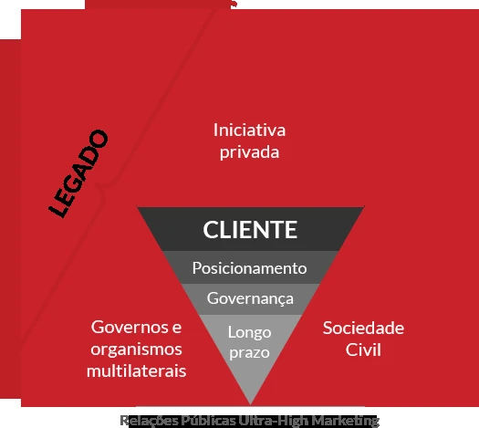 Metodologia Levisky Legado